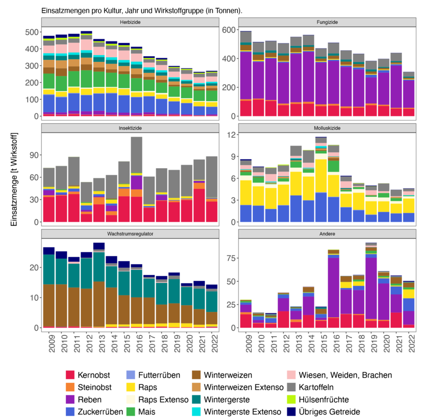 ab2024_umwelt_psm-einsatz_grafik_2_marcel_mathis_paket_7_de.png ab2024_umwelt_psm-einsatz_grafik_2_marcel_mathis_paket_7_de.png