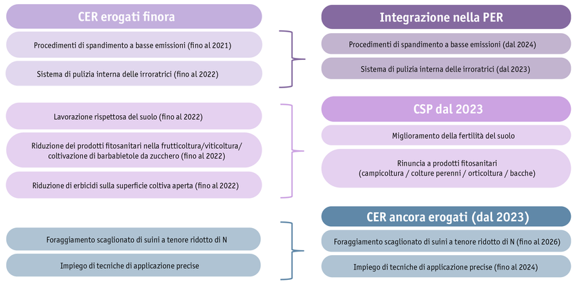 ab23_politik_direktzahlungen_grafik_anderungen_bei_den_reb_ab_2022_it.png ab23_politik_direktzahlungen_grafik_anderungen_bei_den_reb_ab_2022_it.png