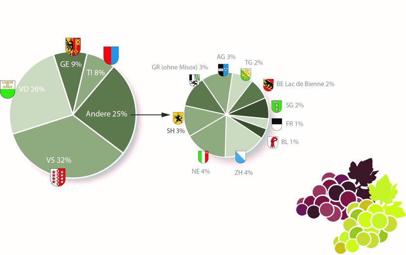 tableau_1_repartition_des_surfaces_viticoles_selon_les_cantons_d.jpg tableau_1_repartition_des_surfaces_viticoles_selon_les_cantons_d.jpg