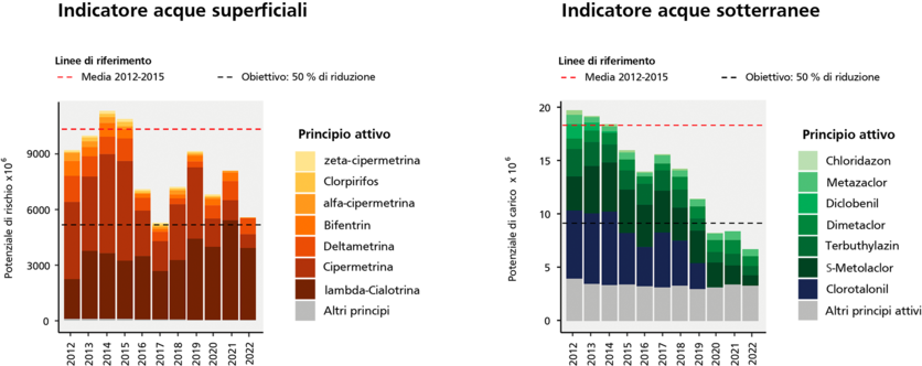 abb.08-indikator_grundwasser_i.png abb.08-indikator_grundwasser_i.png