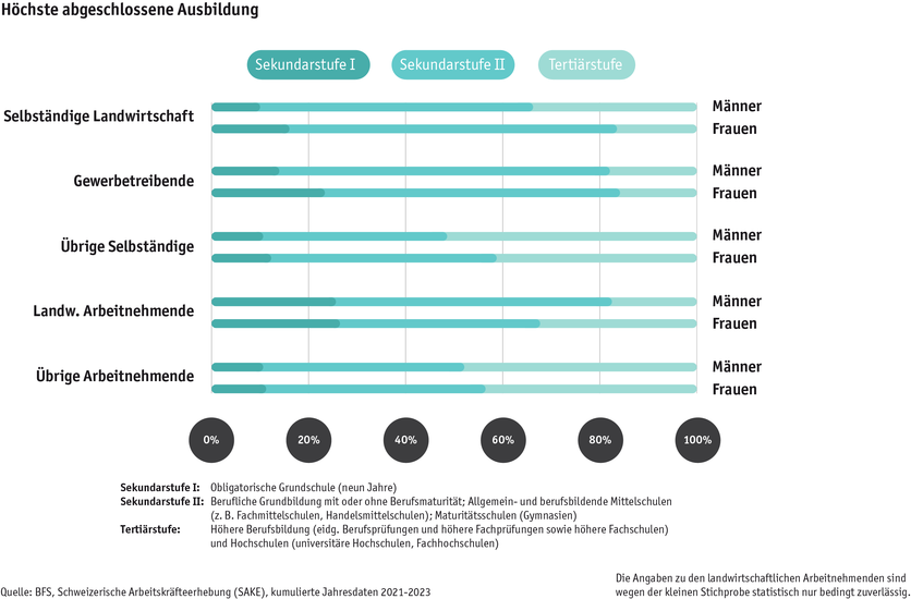 ab24_datentabelle_bauernfamilie_sake_ausbildung_d.png ab24_datentabelle_bauernfamilie_sake_ausbildung_d.png