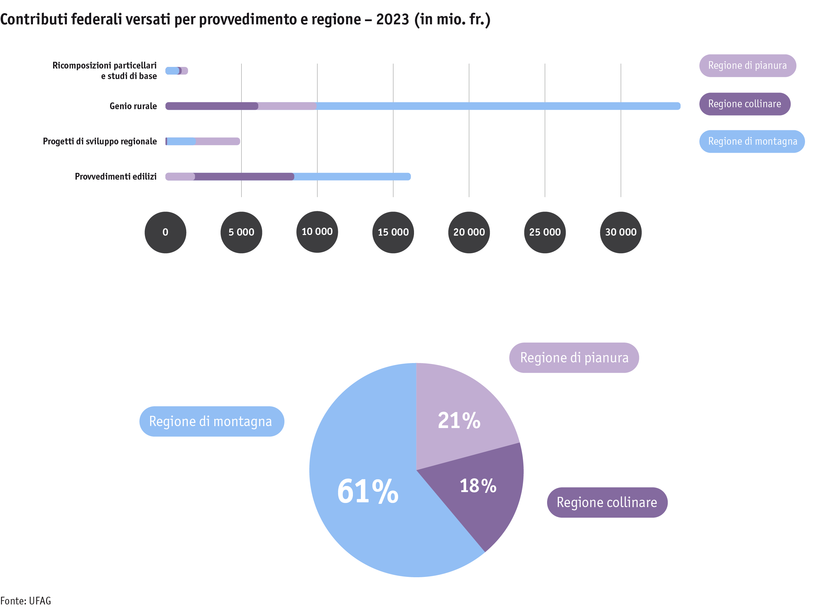 ab24_sv_tab1_ausbezahlte_beitraege_massnahmen_region_2023_i.png Zoom: ab24_sv_tab1_ausbezahlte_beitraege_massnahmen_region_2023_i.png