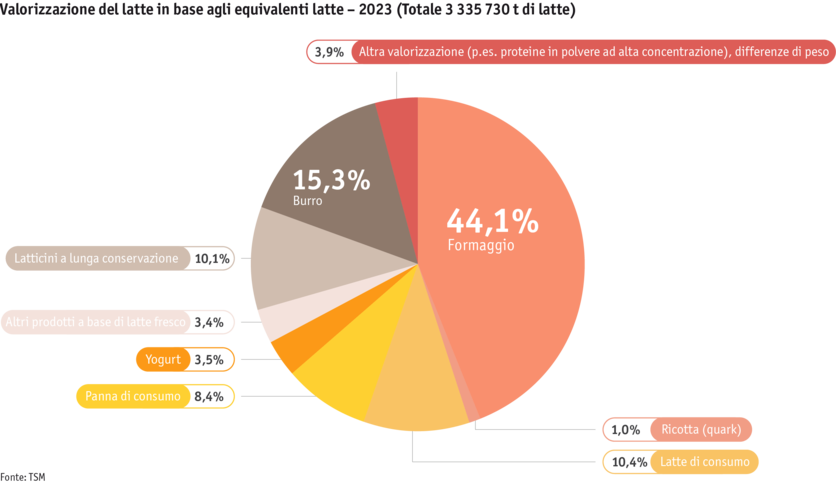 ab24_datentabelle_maerkte_milch_milchprodukte_grafik_verwertung_i.png ab24_datentabelle_maerkte_milch_milchprodukte_grafik_verwertung_i.png