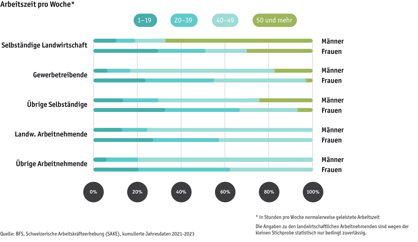 ab24_datentabelle_bauernfamilie_sake__arbeitszeit_d.png ab24_datentabelle_bauernfamilie_sake__arbeitszeit_d.png