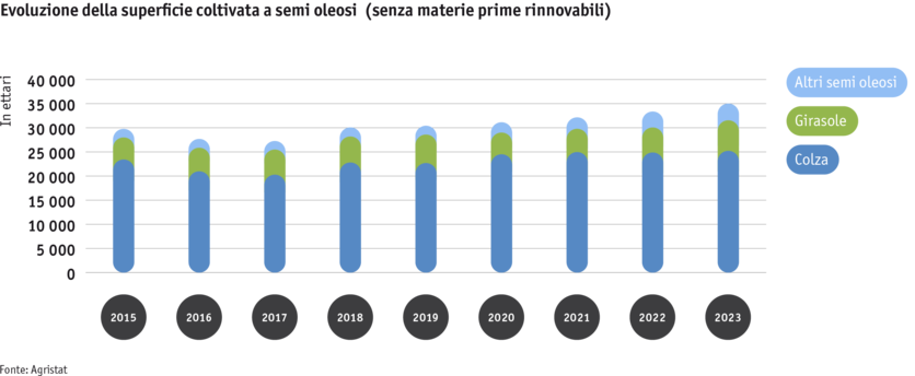 ab24_datentabelle_grafik_flachenentwicklung_olsaaten_i.png Zoom: ab24_datentabelle_grafik_flachenentwicklung_olsaaten_i.png