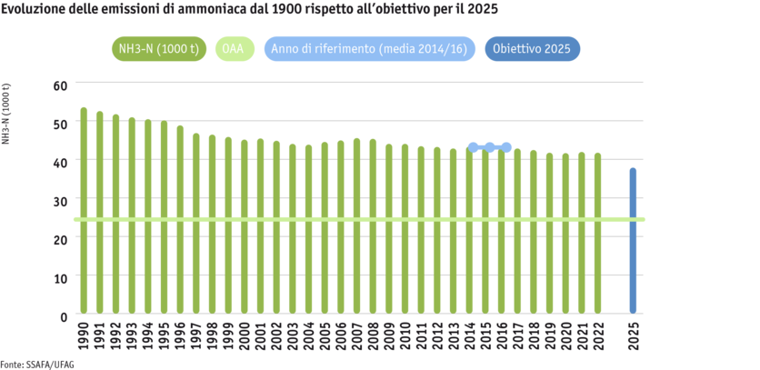 ab24_umwelt_ammoniakemissionen_grafik_1_nicolas_foresti_paket_7_i.png ab24_umwelt_ammoniakemissionen_grafik_1_nicolas_foresti_paket_7_i.png