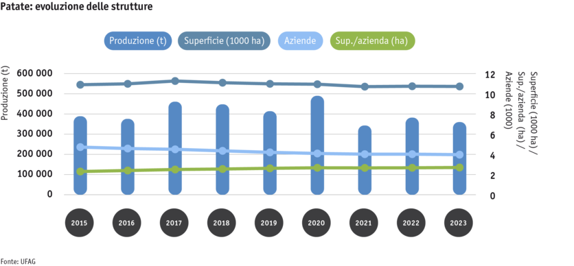 ab24_datentabelle_grafik_strukturentwicklung_kartoffeln_i.png ab24_datentabelle_grafik_strukturentwicklung_kartoffeln_i.png