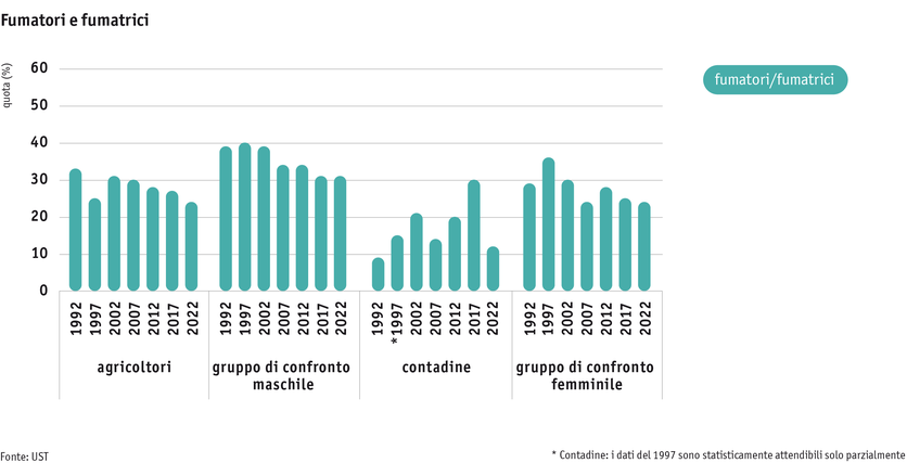 ab2024_mensch_bauernfamilie_gesundheit_rauchen_i.png ab2024_mensch_bauernfamilie_gesundheit_rauchen_i.png