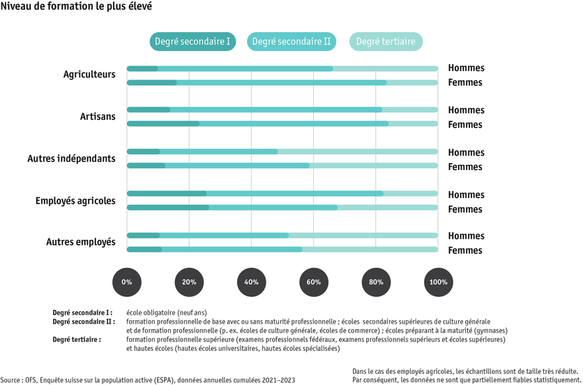 ab24_datentabelle_bauernfamilie_sake_ausbildung_f.png ab24_datentabelle_bauernfamilie_sake_ausbildung_f.png