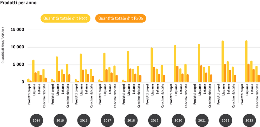 daten_diagramme_hoduflu_2024_i_2.png daten_diagramme_hoduflu_2024_i_2.png