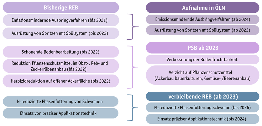 ab23_politik_direktzahlungen_grafik_anderungen_bei_den_reb_ab_2022_d.png ab23_politik_direktzahlungen_grafik_anderungen_bei_den_reb_ab_2022_d.png