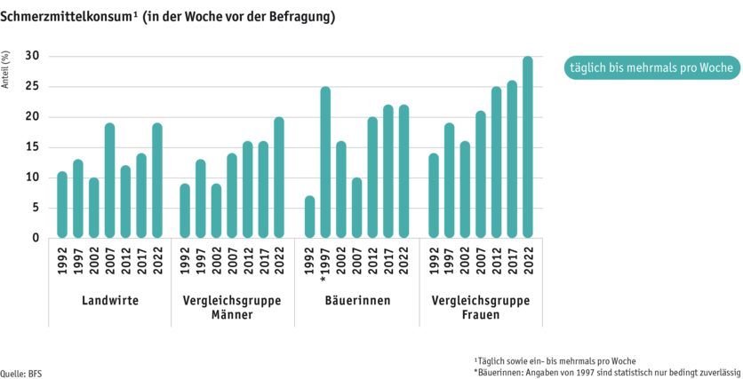 ab2024_mensch_bauernfamilie_gesundheit_schmerzmittel_d_2.png ab2024_mensch_bauernfamilie_gesundheit_schmerzmittel_d_2.png