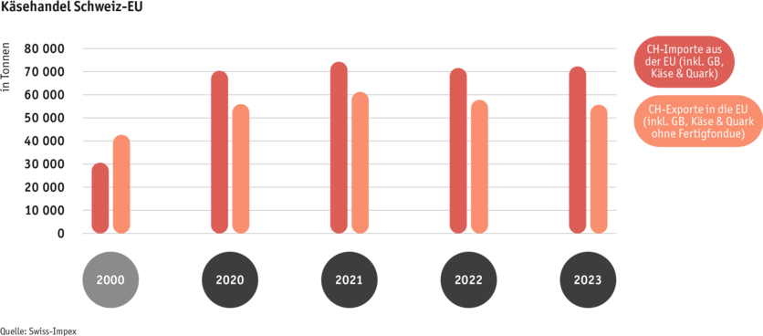 ab24_datentabelle_maerkte_milch_milchprodukte_grafik_kaesehandel_ch_eu_d.png ab24_datentabelle_maerkte_milch_milchprodukte_grafik_kaesehandel_ch_eu_d.png