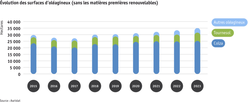 ab24_datentabelle_grafik_flachenentwicklung_olsaaten_f.png Zoom: ab24_datentabelle_grafik_flachenentwicklung_olsaaten_f.png