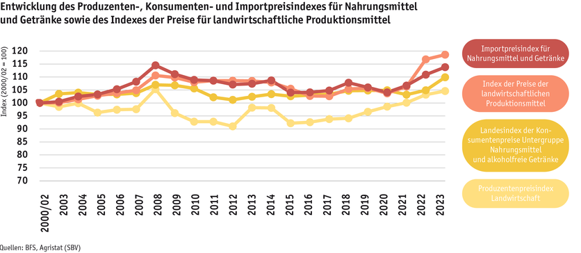 ab24_marktentwicklungen_grafik_preisindizes_d.png ab24_marktentwicklungen_grafik_preisindizes_d.png