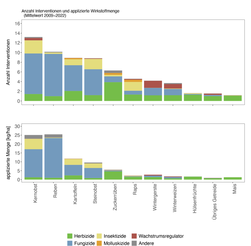 ab2024_umwelt_psm-einsatz_grafik_1_marcel_mathis_paket_7_de.png ab2024_umwelt_psm-einsatz_grafik_1_marcel_mathis_paket_7_de.png