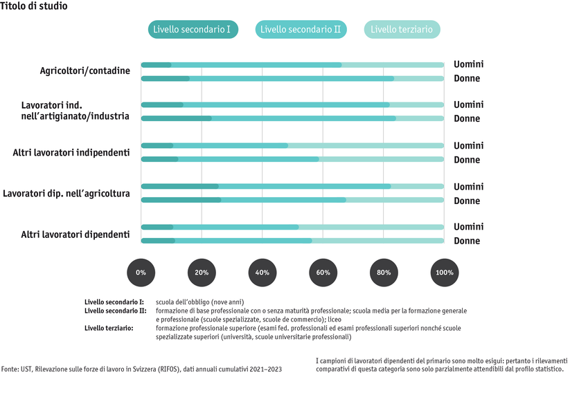 ab24_datentabelle_bauernfamilie_sake_ausbildung_i.png ab24_datentabelle_bauernfamilie_sake_ausbildung_i.png