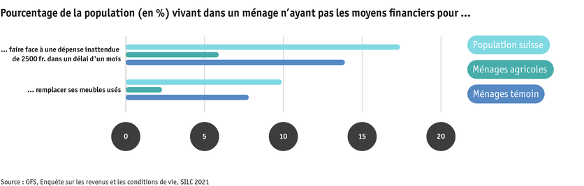ab24_bauernfamilien_lebensbed_silc_entbehrungen_f.png ab24_bauernfamilien_lebensbed_silc_entbehrungen_f.png