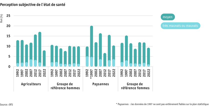 ab2024_mensch_bauernfamilie_gesundheit_zustand_sem_f.png ab2024_mensch_bauernfamilie_gesundheit_zustand_sem_f.png