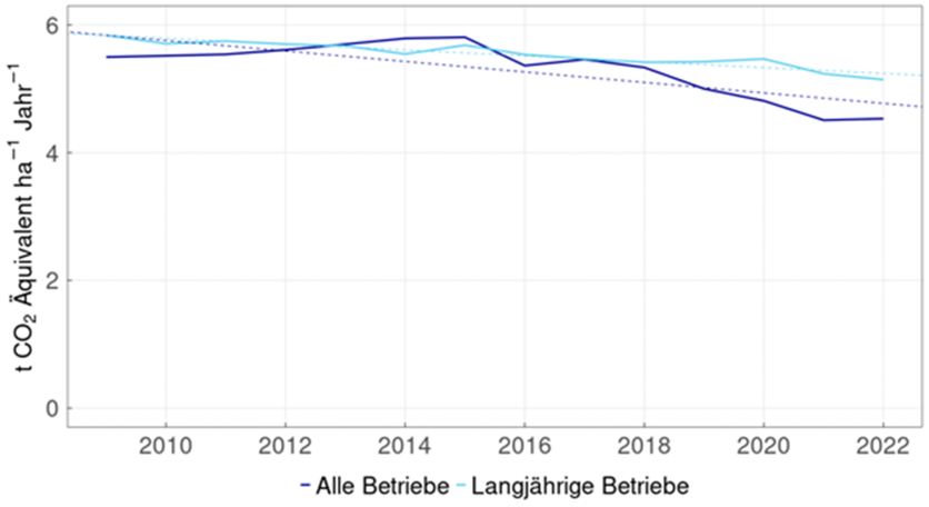 zeitreihe_aui_thg_de.png zeitreihe_aui_thg_de.png