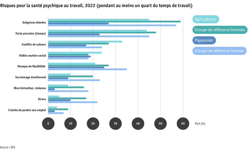 ab2024_mensch_bauernfamilie_gesundheit_psychische_risiken_am_arbeitsplatz_sem_f.png ab2024_mensch_bauernfamilie_gesundheit_psychische_risiken_am_arbeitsplatz_sem_f.png