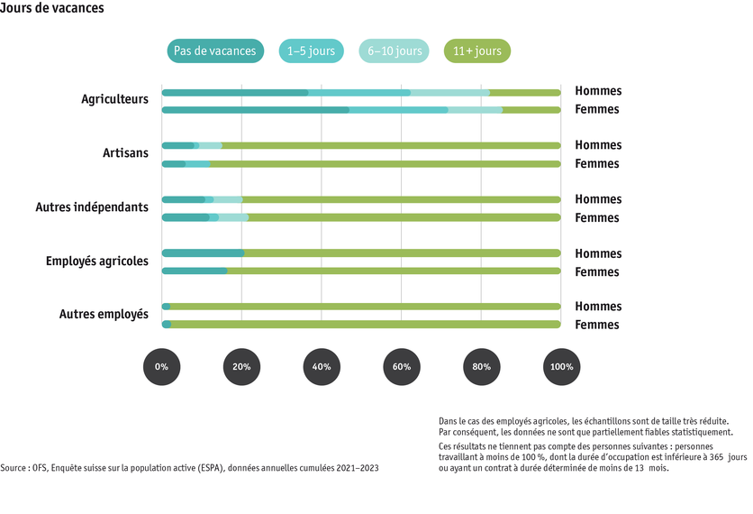 ab24_datentabelle_bauernfamilie_sake_ferien_f.png ab24_datentabelle_bauernfamilie_sake_ferien_f.png