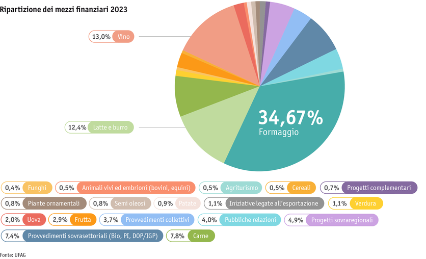 ab2024_politik_absatzforderung_grafik_paket_3_i_final.png Zoom: ab2024_politik_absatzforderung_grafik_paket_3_i_final.png